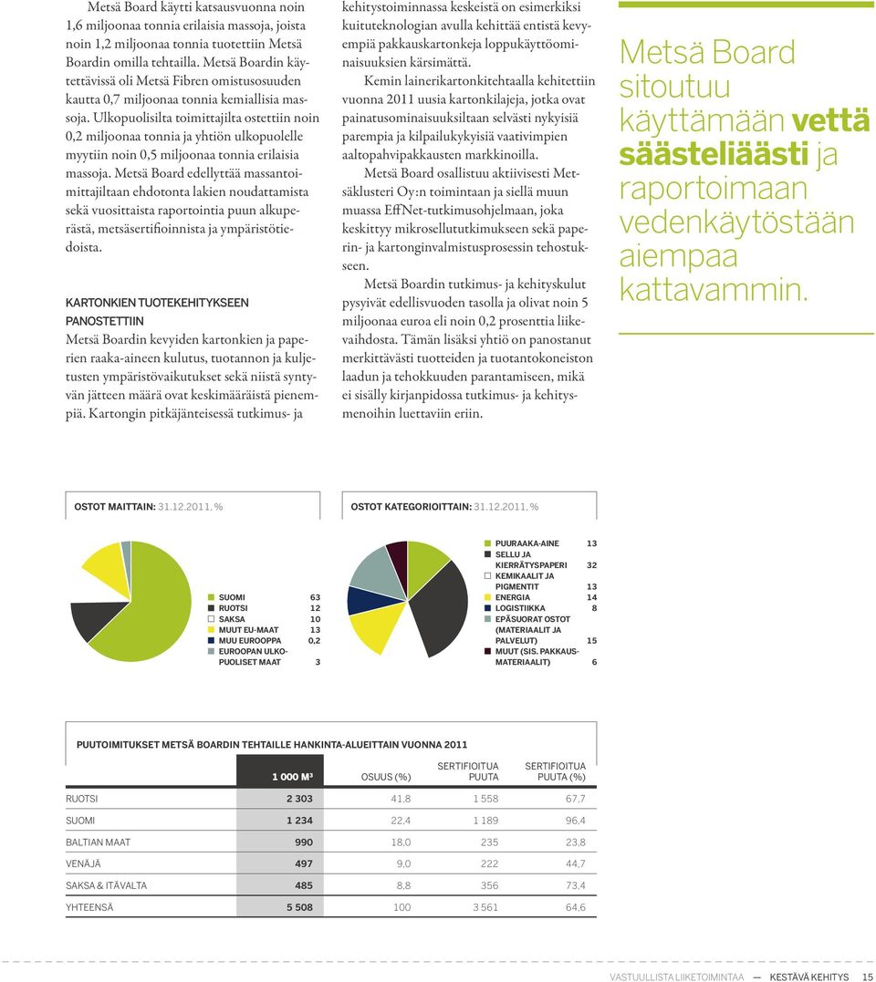 Ulkopuolisilta toimittajilta ostettiin noin 0,2 miljoonaa tonnia ja yhtiön ulkopuolelle myytiin noin 0,5 miljoonaa tonnia erilaisia massoja.