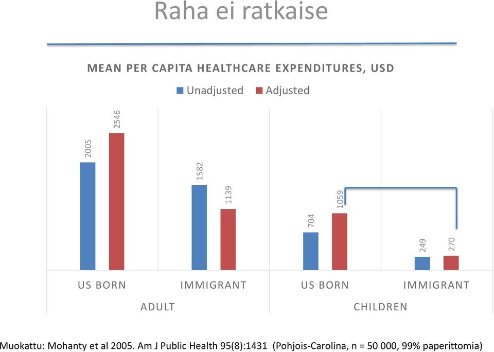 BORN IMMIGRANT ADULT CHILDREN Muokattu: Mohanty et al 2005.