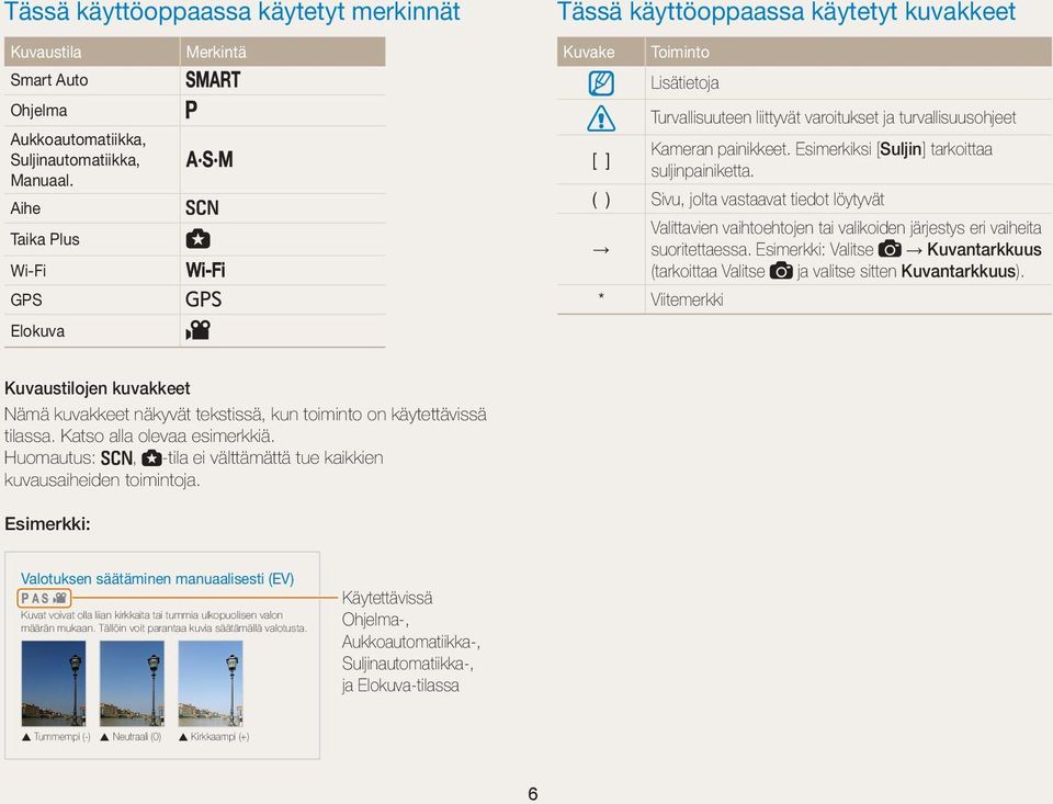 Esimerkiksi [Suljin] tarkoittaa suljinpainiketta. ( ) Sivu, jolta vastaavat tiedot löytyvät Valittavien vaihtoehtojen tai valikoiden järjestys eri vaiheita suoritettaessa.