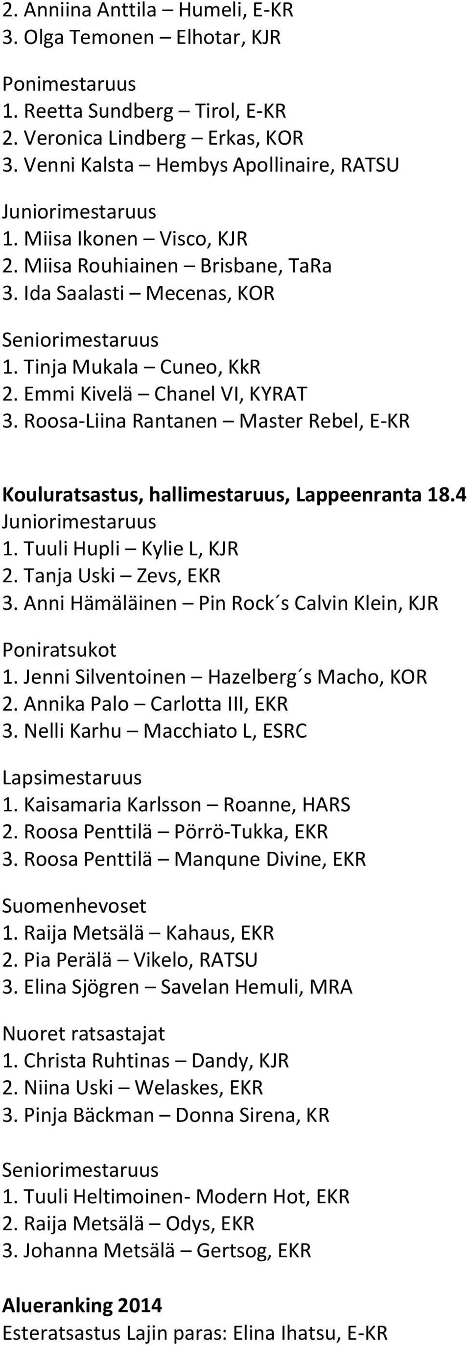 Roosa-Liina Rantanen Master Rebel, E-KR Kouluratsastus, hallimestaruus, Lappeenranta 18.4 1. Tuuli Hupli Kylie L, KJR 2. Tanja Uski Zevs, EKR 3.