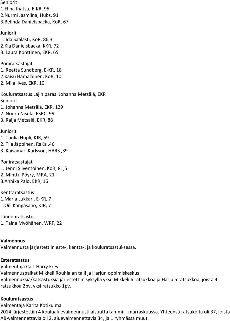 Johanna Metsälä, EKR, 129 2. Noora Nisula, ESRC, 99 3. Raija Metsälä, EKR, 88 Juniorit 1. Tuulia Hupli, KJR, 59 2. Tiia Jäppinen, RaKa,46 3. Kaisamari Karlsson, HARS,39 Poniratsastajat 1.