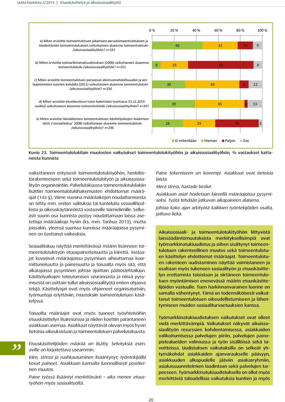 n=251 8 25 59 8 c) Miten arvioitte toimeentulotuen perusosan alennusmahdollisuuden ja sen laajenemisen nuorten kohdalla (2011) vaikuttaneen alueenne toimeentulotuki /aikuissosiaalityöhön?