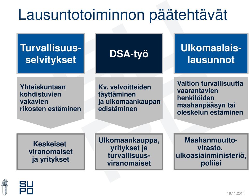 velvoitteiden täyttäminen ja ulkomaankaupan edistäminen Valtion turvallisuutta vaarantavien henkilöiden