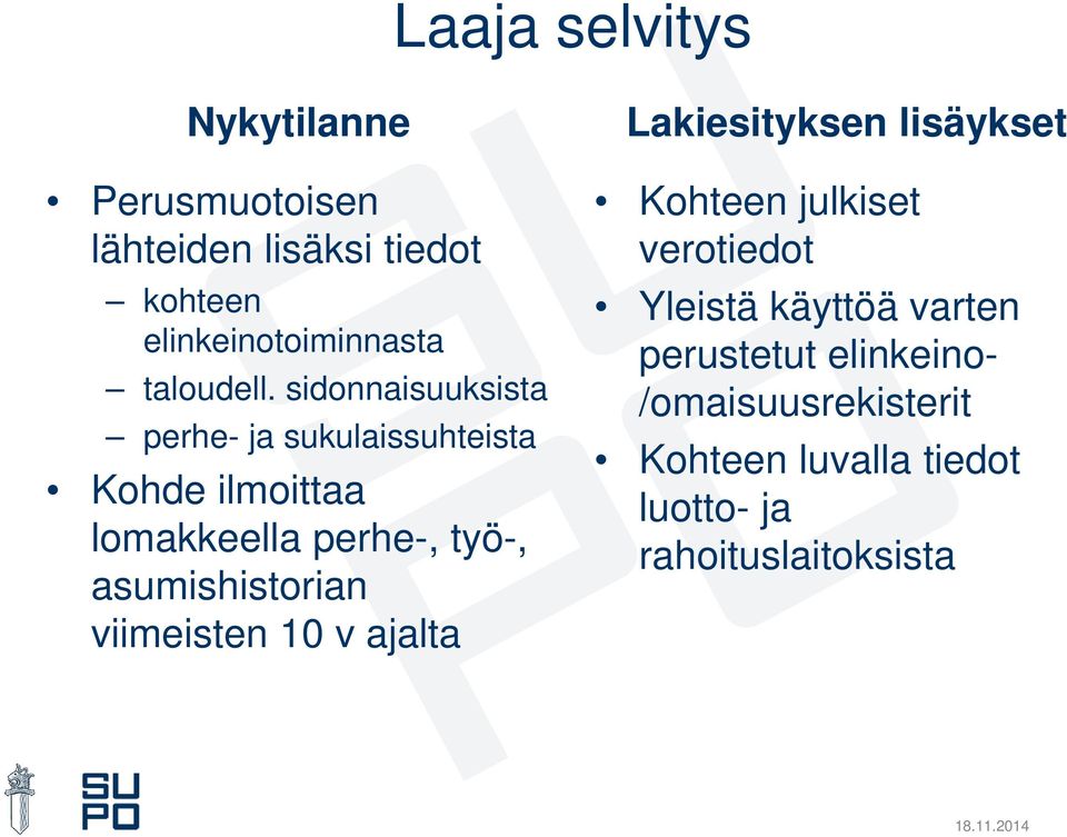 sidonnaisuuksista perhe- ja sukulaissuhteista Kohde ilmoittaa lomakkeella perhe-, työ-,