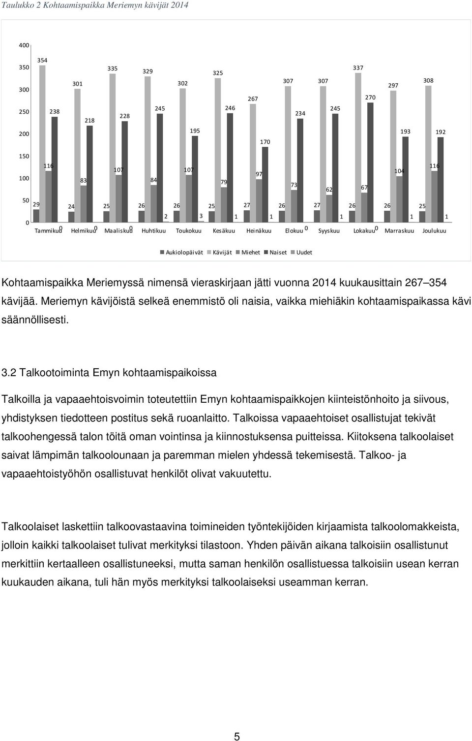 Kohtaamispaikka Meriemyssä nimensä vieraskirjaan jätti vuonna 214 kuukausittain 267 354 kävijää.