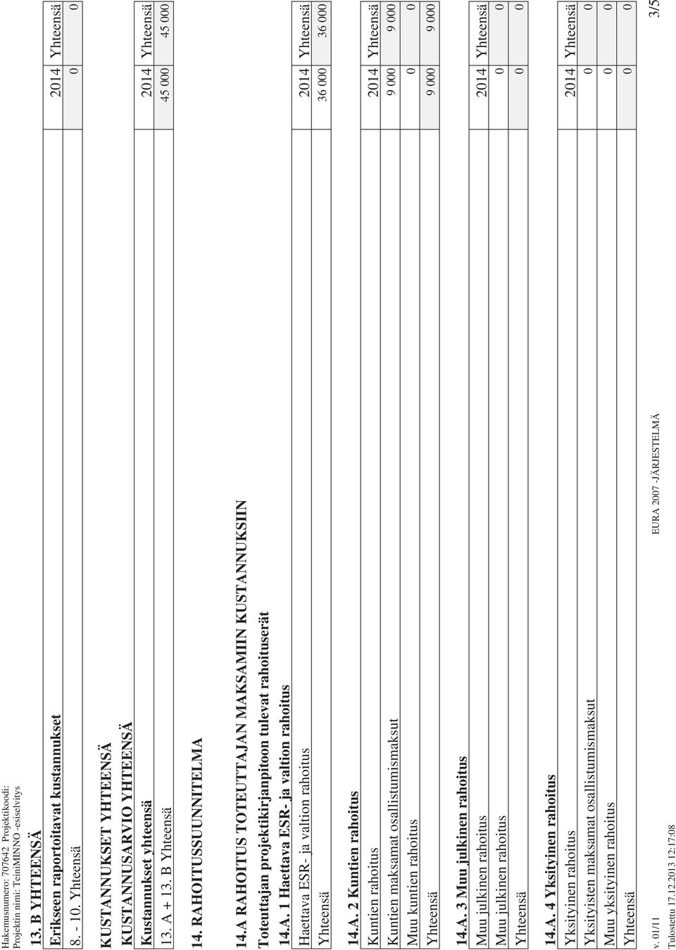 A. 2 Kuntien rahoitus Kuntien rahoitus 2014 Yhteensä Kuntien maksamat osallistumismaksut 9 000 9 000 Muu kuntien rahoitus 0 0 Yhteensä 9 000 9 000 14.A. 3 Muu julkinen rahoitus Muu julkinen rahoitus 2014 Yhteensä Muu julkinen rahoitus 0 0 14.