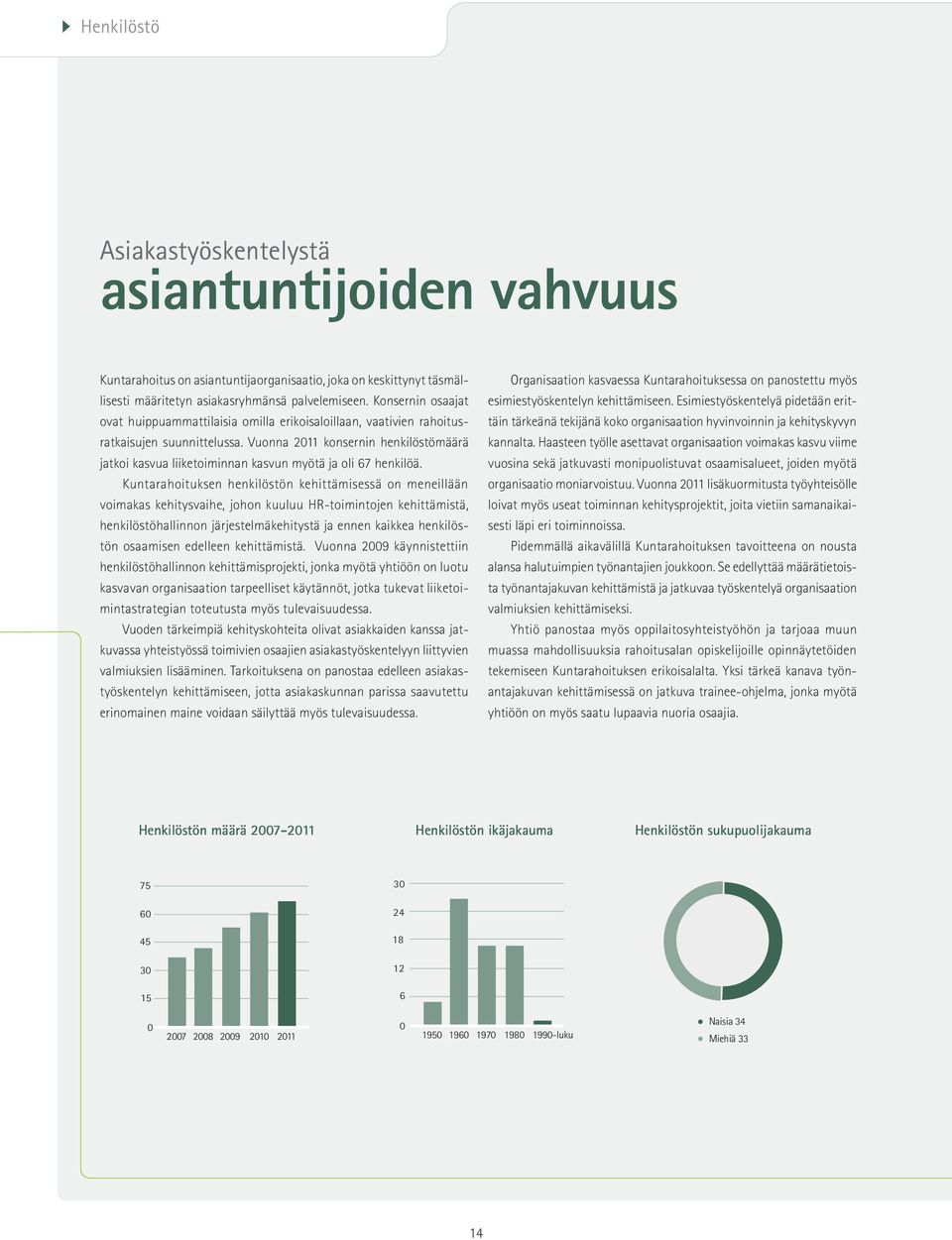 Vuonna 2011 konsernin henkilöstömäärä jatkoi kasvua liiketoiminnan kasvun myötä ja oli 67 henkilöä.