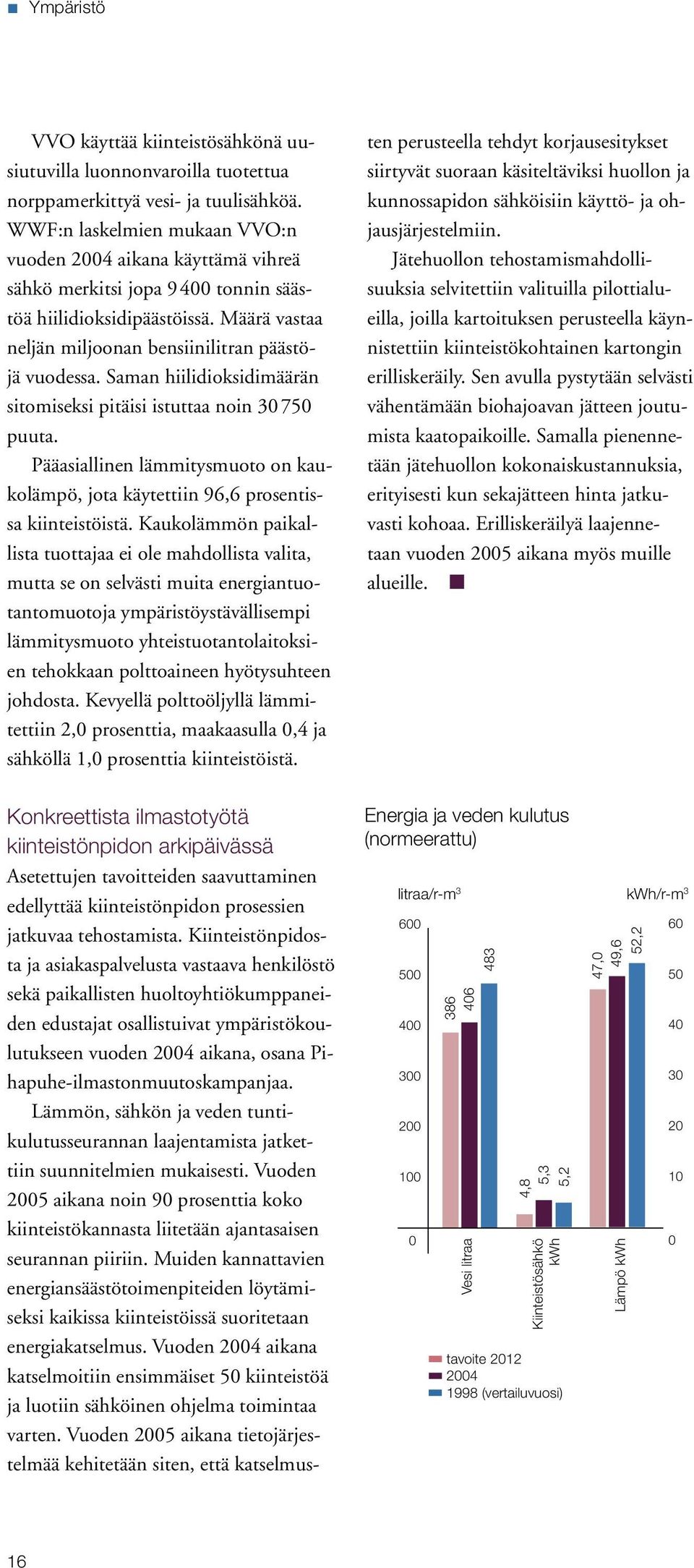 Saman hiilidioksidimäärän sitomiseksi pitäisi istuttaa noin 30 750 puuta. Pääasiallinen lämmitysmuoto on kaukolämpö, jota käytettiin 96,6 prosentissa kiinteistöistä.