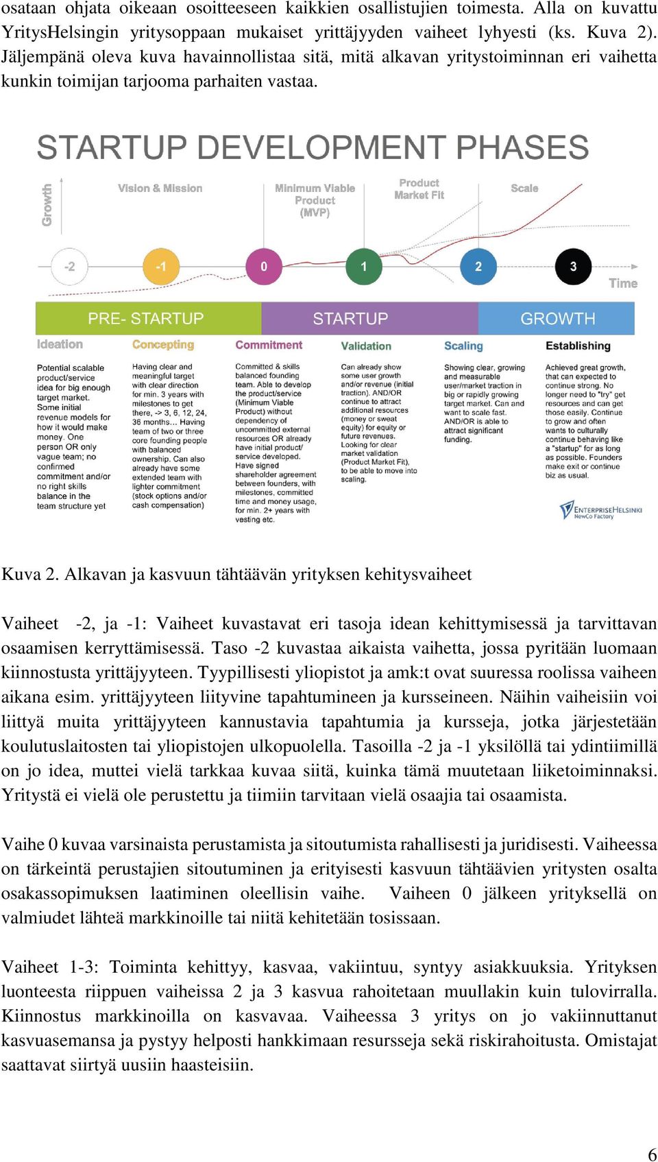 Alkavan ja kasvuun tähtäävän yrityksen kehitysvaiheet Vaiheet -2, ja -1: Vaiheet kuvastavat eri tasoja idean kehittymisessä ja tarvittavan osaamisen kerryttämisessä.