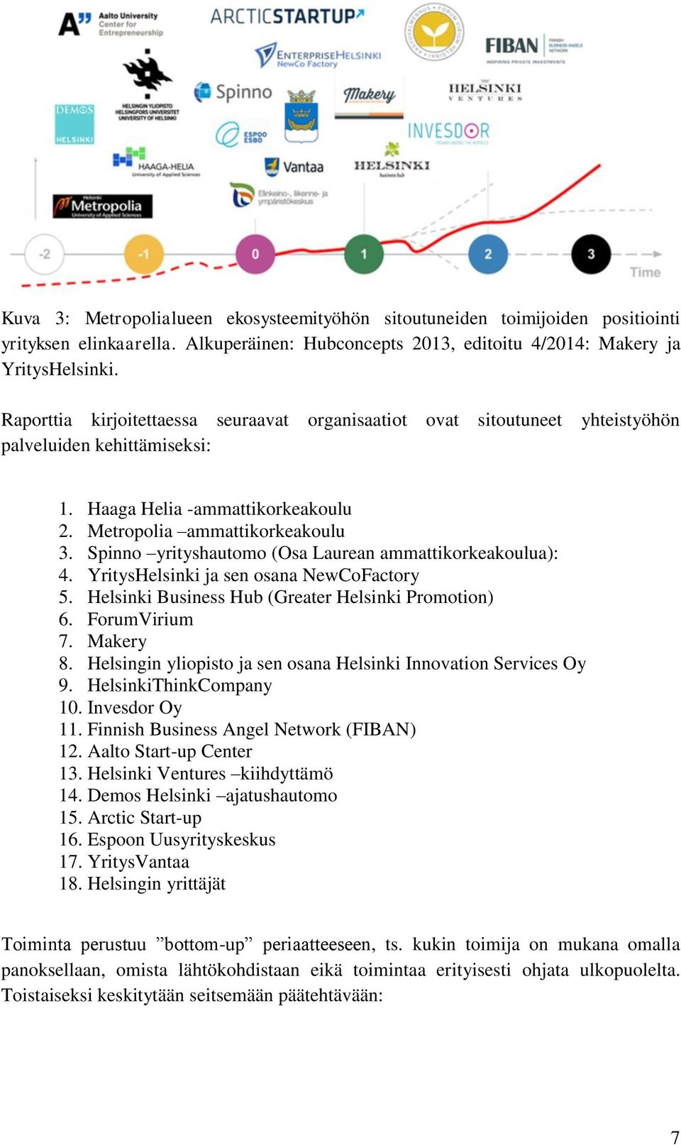 Spinno yrityshautomo (Osa Laurean ammattikorkeakoulua): 4. YritysHelsinki ja sen osana NewCoFactory 5. Helsinki Business Hub (Greater Helsinki Promotion) 6. ForumVirium 7. Makery 8.