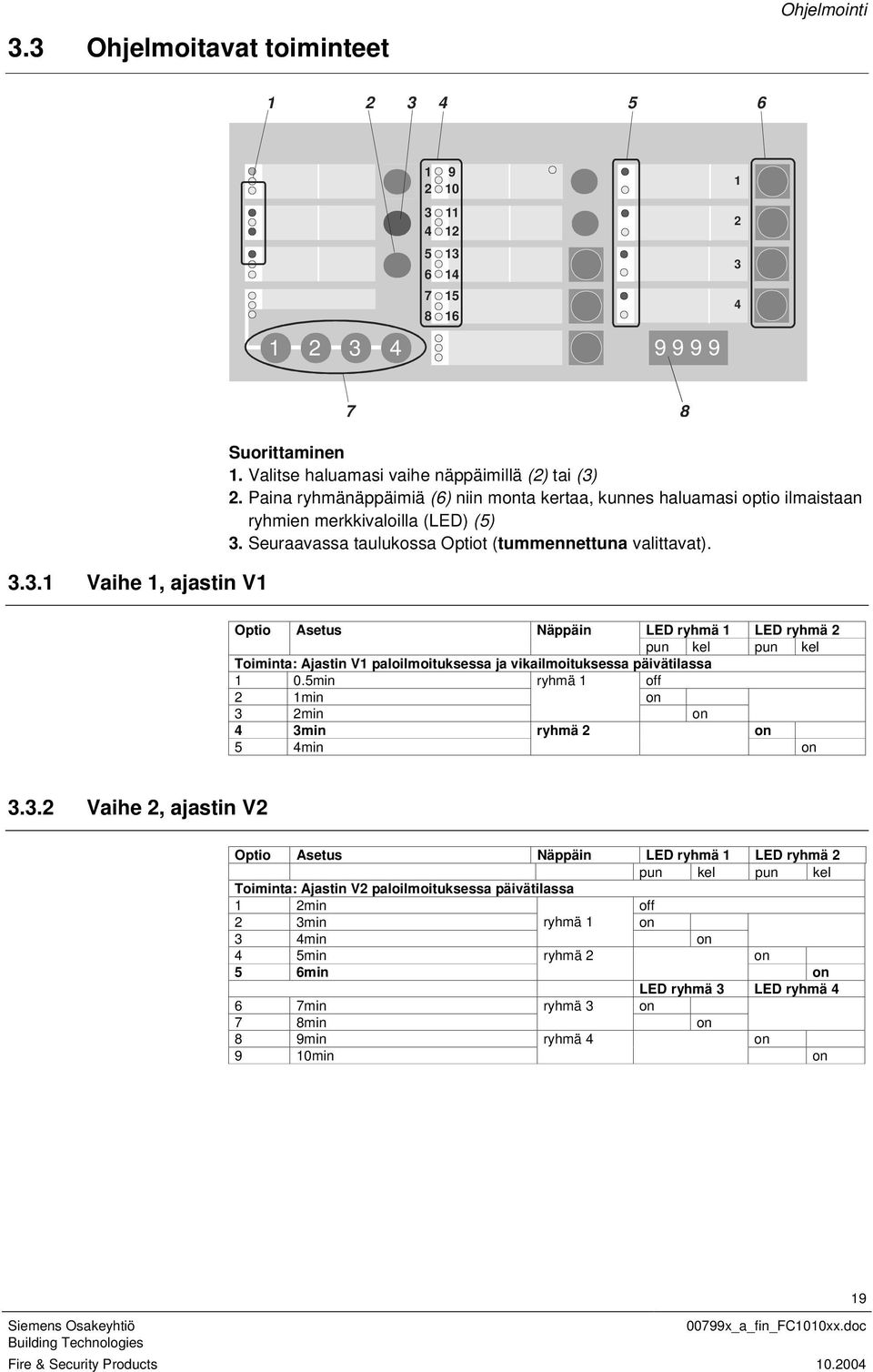 Optio Asetus Näppäin LED ryhmä LED ryhmä 2 pun kel pun kel Toiminta: Ajastin V paloilmoituksessa ja vikailmoituksessa päivätilassa 0.5min ryhmä off 2 min 3 