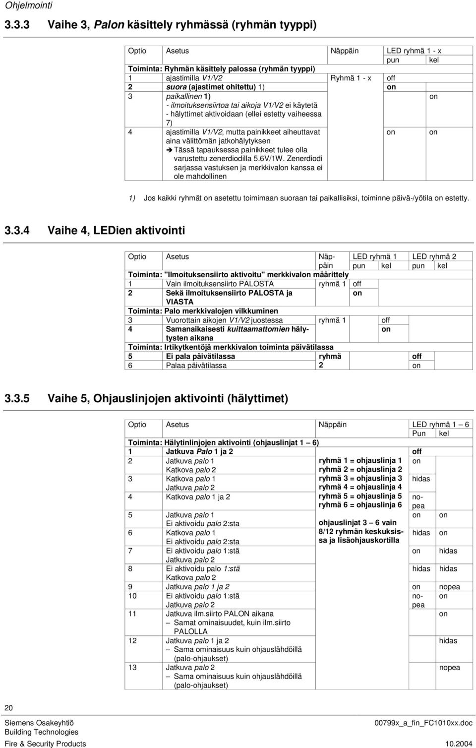 ohitettu) ) 3 paikallinen ) - ilmoituksensiirtoa tai aikoja V/V2 ei käytetä - hälyttimet aktivoidaan (ellei estetty vaiheessa 7) 4 ajastimilla V/V2, mutta painikkeet aiheuttavat aina välittömän