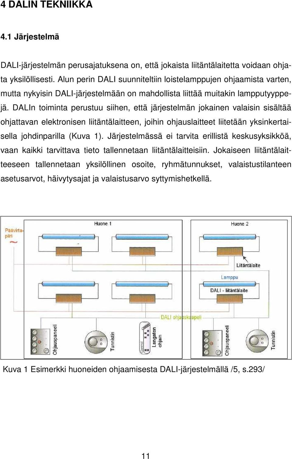 DALIn toiminta perustuu siihen, että järjestelmän jokainen valaisin sisältää ohjattavan elektronisen liitäntälaitteen, joihin ohjauslaitteet liitetään yksinkertaisella johdinparilla (Kuva 1).