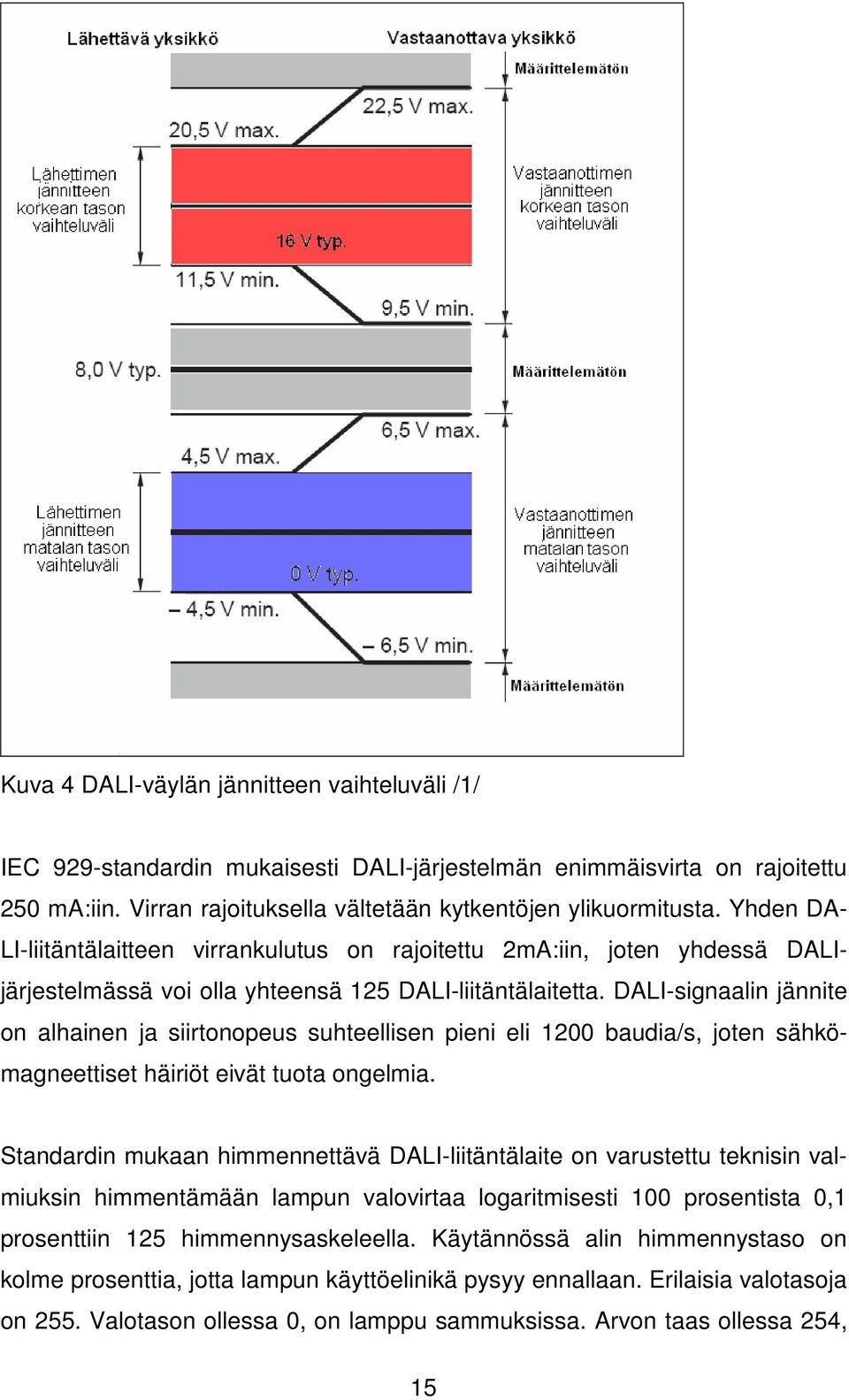 DALI-signaalin jännite on alhainen ja siirtonopeus suhteellisen pieni eli 1200 baudia/s, joten sähkömagneettiset häiriöt eivät tuota ongelmia.