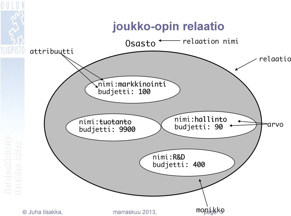 budjetti: 9900 nimi:hallinto budjetti: 90 arvo nimi:r&d