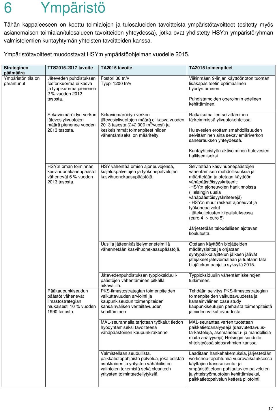 Strateginen päämäärä Ympäristön tila on parantunut TTS2015-2017 tavoite TA2015 tavoite TA2015 toimenpiteet Jäteveden puhdistuksen fosforikuorma ei kasva ja typpikuorma pienenee 2 % vuoden 2012