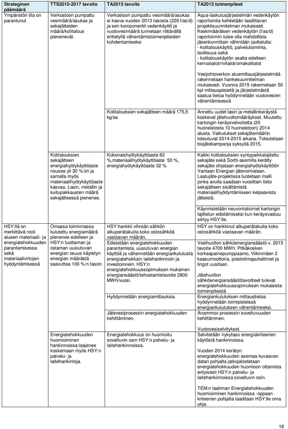 kohdentamiseksi Aqua-laskutusjärjestelmän vedenkäytön raportointia kehitetään laadittavan projektisuunnitelman mukaisesti.