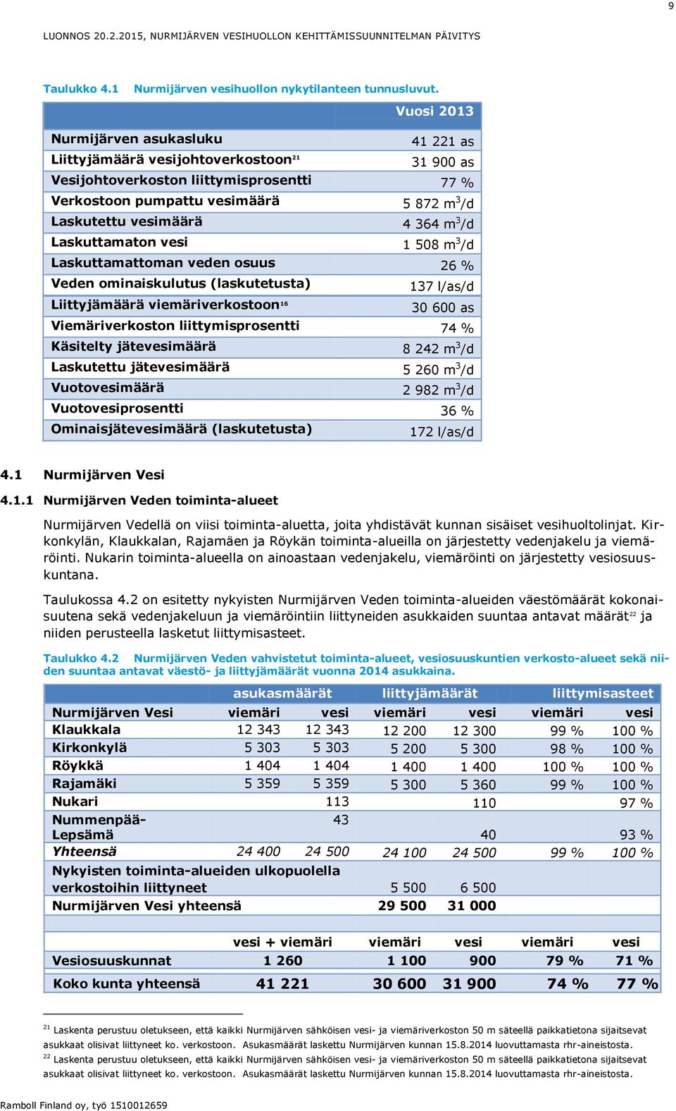 364 m 3 /d Laskuttamaton vesi 1 508 m 3 /d Laskuttamattoman veden osuus 26 % Veden ominaiskulutus (laskutetusta) 137 l/as/d Liittyjämäärä viemäriverkostoon 16 30 600 as Viemäriverkoston