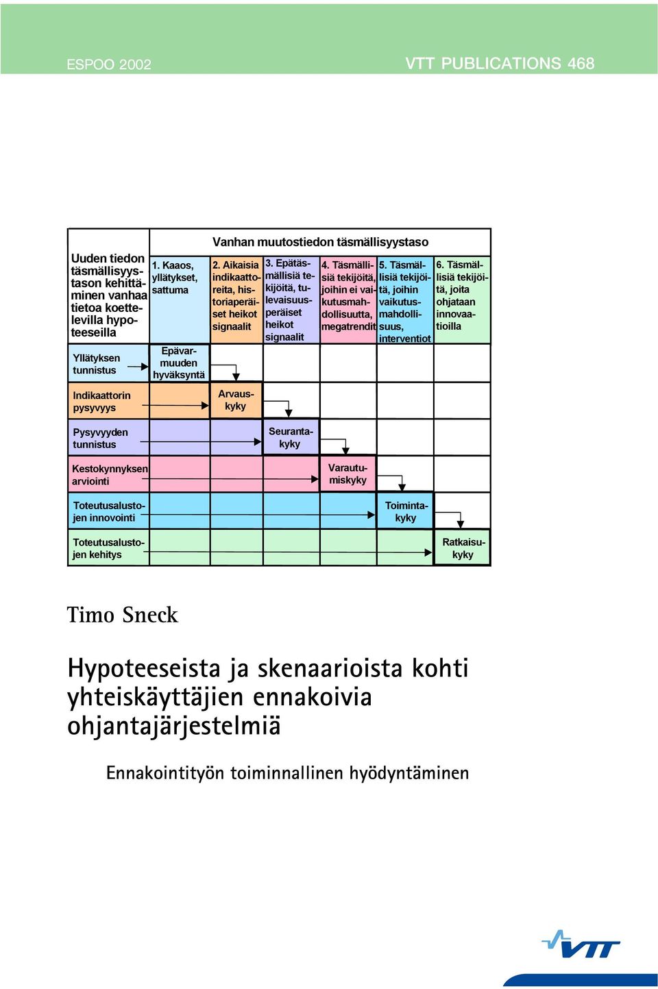 Aikaisia indikaattoreita, historiaperäiset heikot signaalit 3. Epätäsmällisiä tekijöitä, tulevaisuusperäiset heikot signaalit 4. Täsmällisiä tekijöitä, lisiä tekijöi- 5.