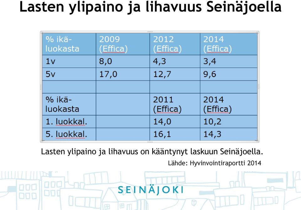 Seinäjoella.