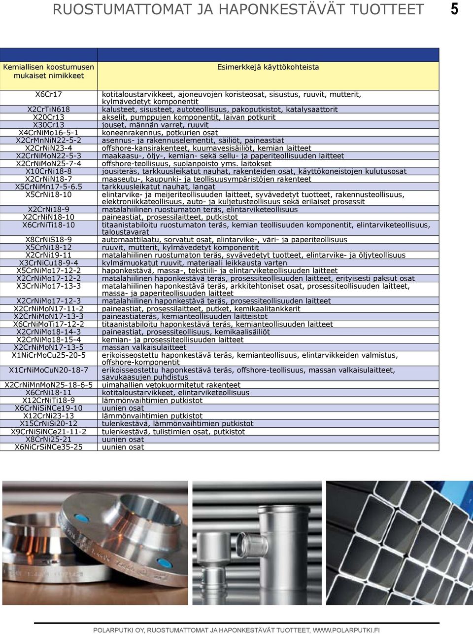 5 X5CrNi18-10 X2CrNi18-9 X2CrNiN18-10 X6CrNiTi18-10 X8CrNiS18-9 X5CrNi18-12 X2CrNi19-11 X3CrNiCu18-9-4 X5CrNiMo17-12-2 X2CrNiMo17-12-2 X3CrNiMo17-13-3 X2CrNiMo17-12-3 X2CrNiMoN17-11-2