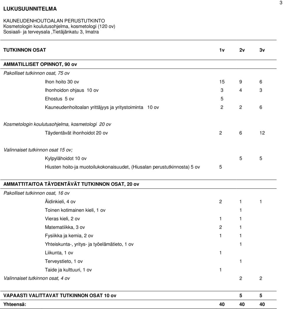 kosmetologi 20 ov Täydentävät ihonhoidot 20 ov 2 6 12 Valinnaiset tutkinnon osat 15 ov; Kylpylähoidot 10 ov 5 5 Hiusten hoito-ja muotoilukokonaisuudet, (Hiusalan perustutkinnosta) 5 ov 5