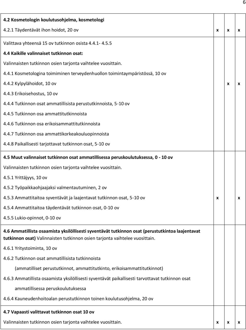 4.3 Erikoisehostus, 10 ov 4.4.4 Tutkinnon osat ammatillisista perustutkinnoista, 5-10 ov 4.4.5 Tutkinnon osa ammattitutkinnoista 4.4.6 Tutkinnon osa erikoisammattitutkinnoista 4.4.7 Tutkinnon osa ammattikorkeakouluopinnoista 4.