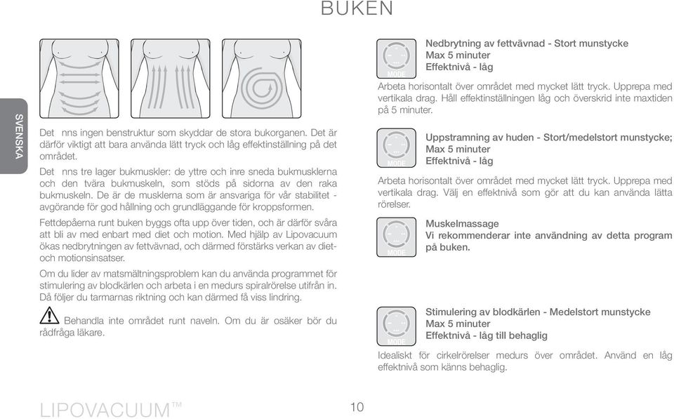 Det finns tre lager bukmuskler: de yttre och inre sneda bukmusklerna och den tvära bukmuskeln, som stöds på sidorna av den raka bukmuskeln.