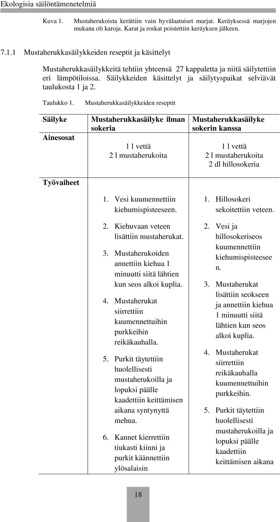 Säilyke Ainesosat Työvaiheet Mustaherukkasäilykkeiden reseptit Mustaherukkasäilyke ilman sokeria 1 l vettä 2 l mustaherukoita 1. Vesi kuumennettiin kiehumispisteeseen. 2. Kiehuvaan veteen lisättiin mustaherukat.