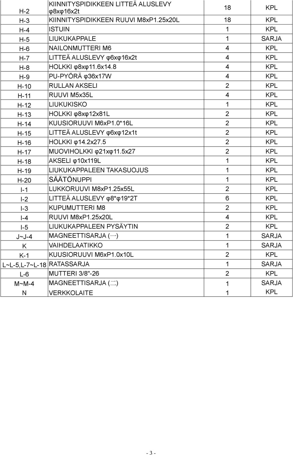 8 4 KPL H-9 PU-PYÖRÄ φ36x17w 4 KPL H-10 RULLAN AKSELI 2 KPL H-11 RUUVI M5x35L 4 KPL H-12 LIUKUKISKO 1 KPL H-13 HOLKKI φ8xφ12x81l 2 KPL H-14 KUUSIORUUVI M6xP1.