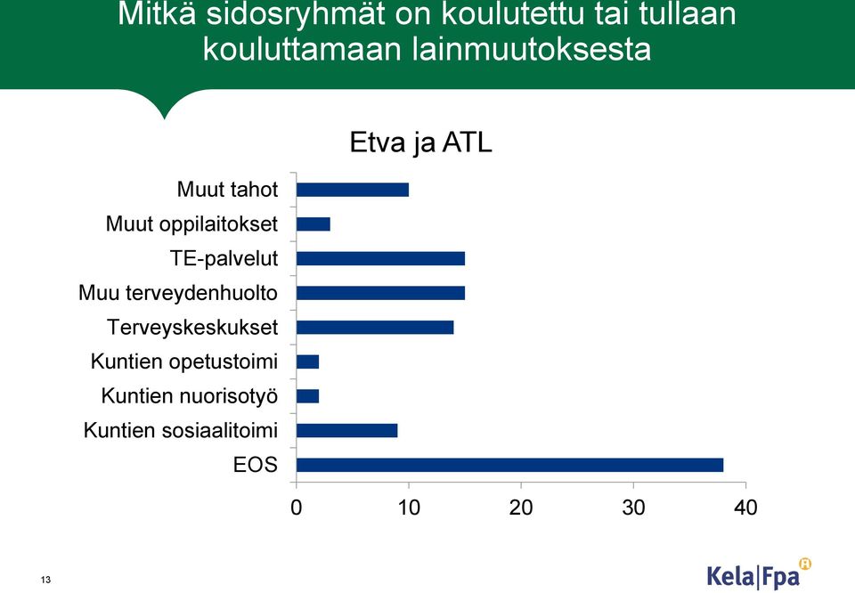 TE-palvelut Muu terveydenhuolto Terveyskeskukset Kuntien