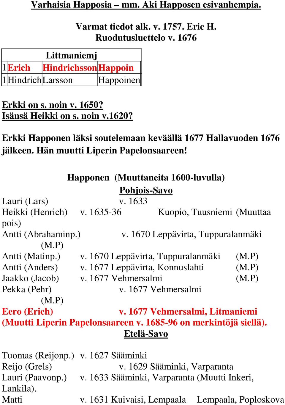 Happonen (Muuttaneita 1600-luvulla) Pohjois-Savo Lauri (Lars) v. 1633 Heikki (Henrich) v. 1635-36 Kuopio, Tuusniemi (Muuttaa pois) Antti (Abrahaminp.) v. 1670 Leppävirta, Tuppuralanmäki (M.