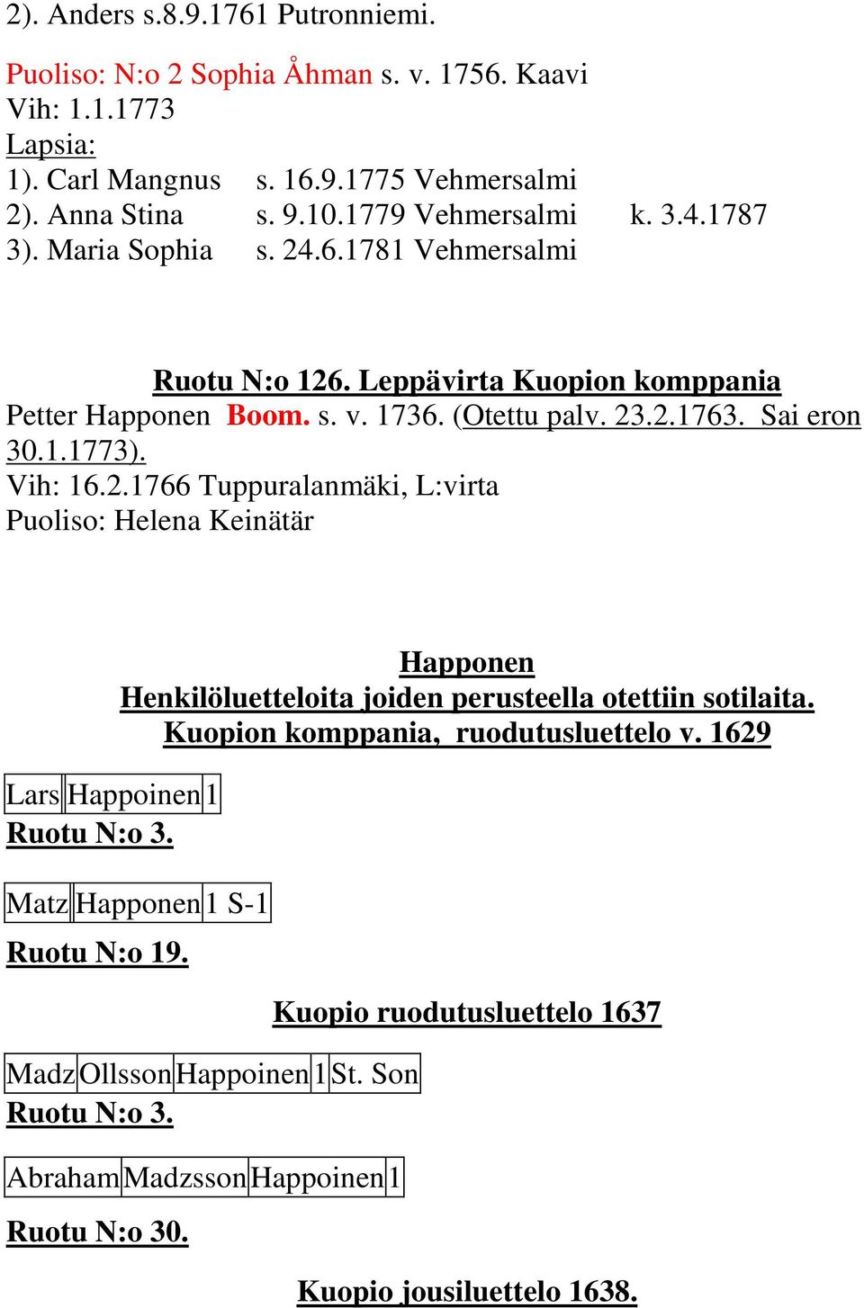 Ruotu N:o 19. Happonen Henkilöluetteloita joiden perusteella otettiin sotilaita. Kuopion komppania, ruodutusluettelo v. 1629 Matz Happonen 1 S-1 Madz Ollsson Happoinen 1 St.