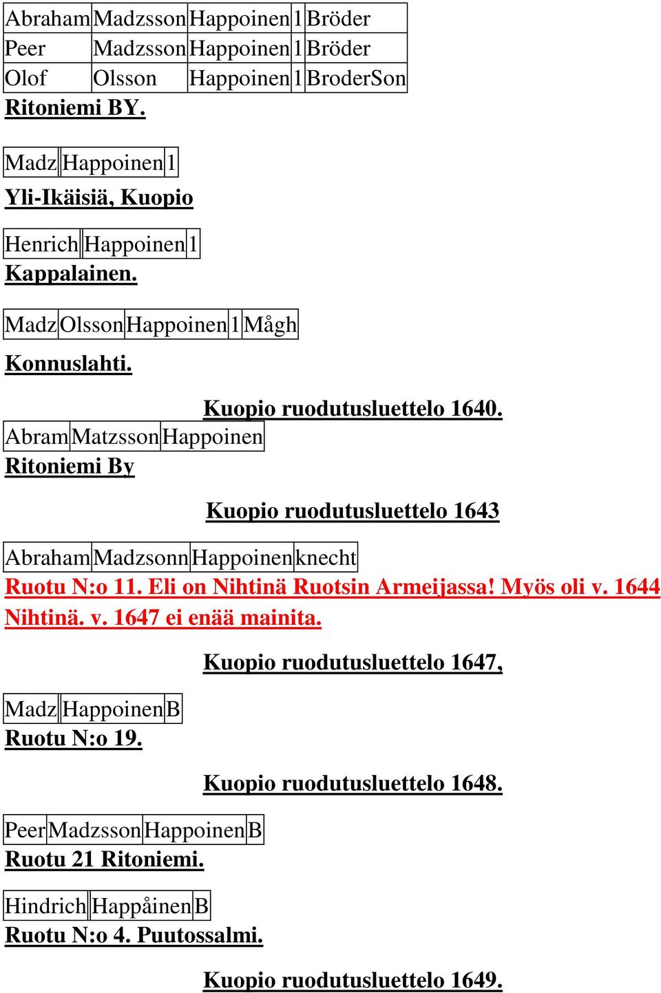 Abram Matzsson Happoinen Ritoniemi By Kuopio ruodutusluettelo 1643 Abraham Madzsonn Happoinen knecht Ruotu N:o 11. Eli on Nihtinä Ruotsin Armeijassa! Myös oli v.