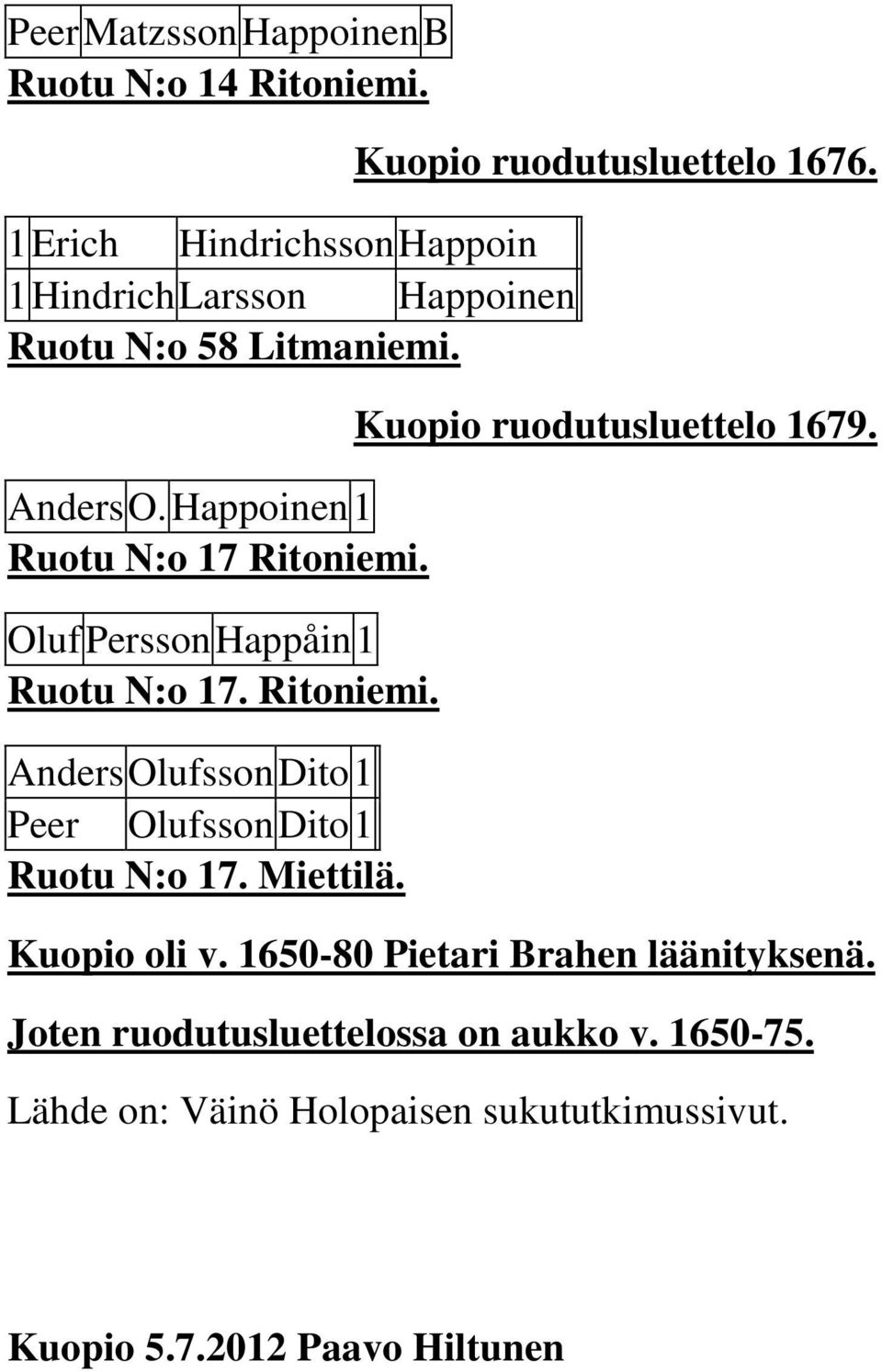 Miettilä. Kuopio ruodutusluettelo 1676. Kuopio ruodutusluettelo 1679. Kuopio oli v. 1650-80 Pietari Brahen läänityksenä.