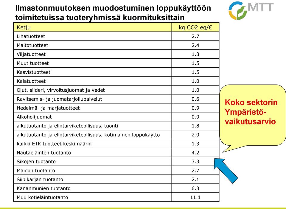 9 Alkoholijuomat 0.9 alkutuotanto ja elintarviketeollisuus, tuonti 1.