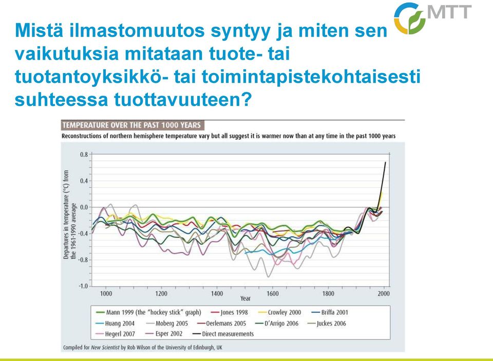 tuotantoyksikkö- tai