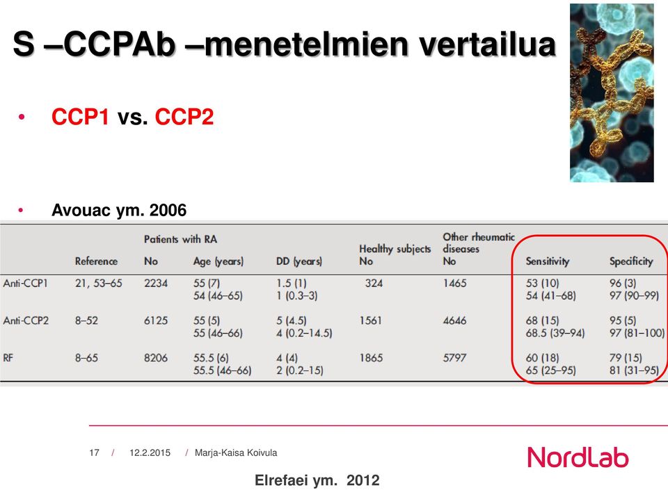 CCP2 Avouac ym.