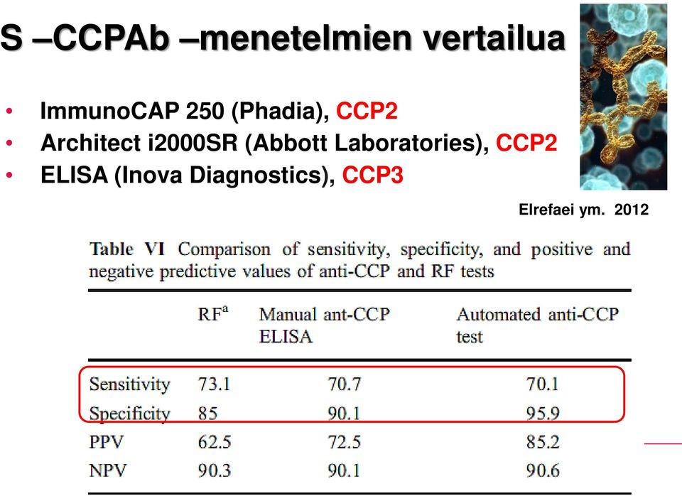 (Abbott Laboratories), CCP2 ELISA