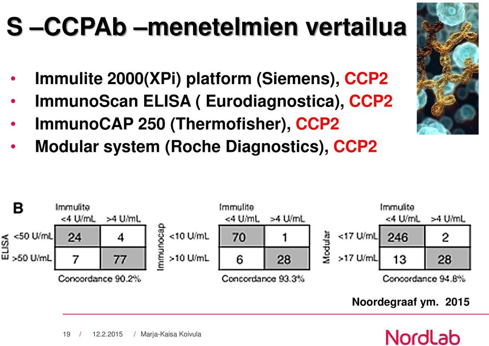 Eurodiagnostica), CCP2 ImmunoCAP 250 (Thermofisher),