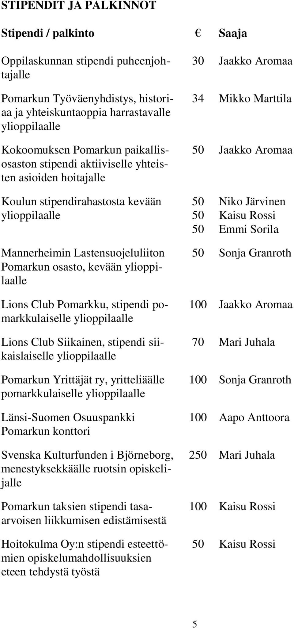 Sorila Mannerheimin Lastensuojeluliiton Pomarkun osasto, kevään ylioppilaalle Lions Club Pomarkku, stipendi pomarkkulaiselle ylioppilaalle Lions Club Siikainen, stipendi siikaislaiselle ylioppilaalle