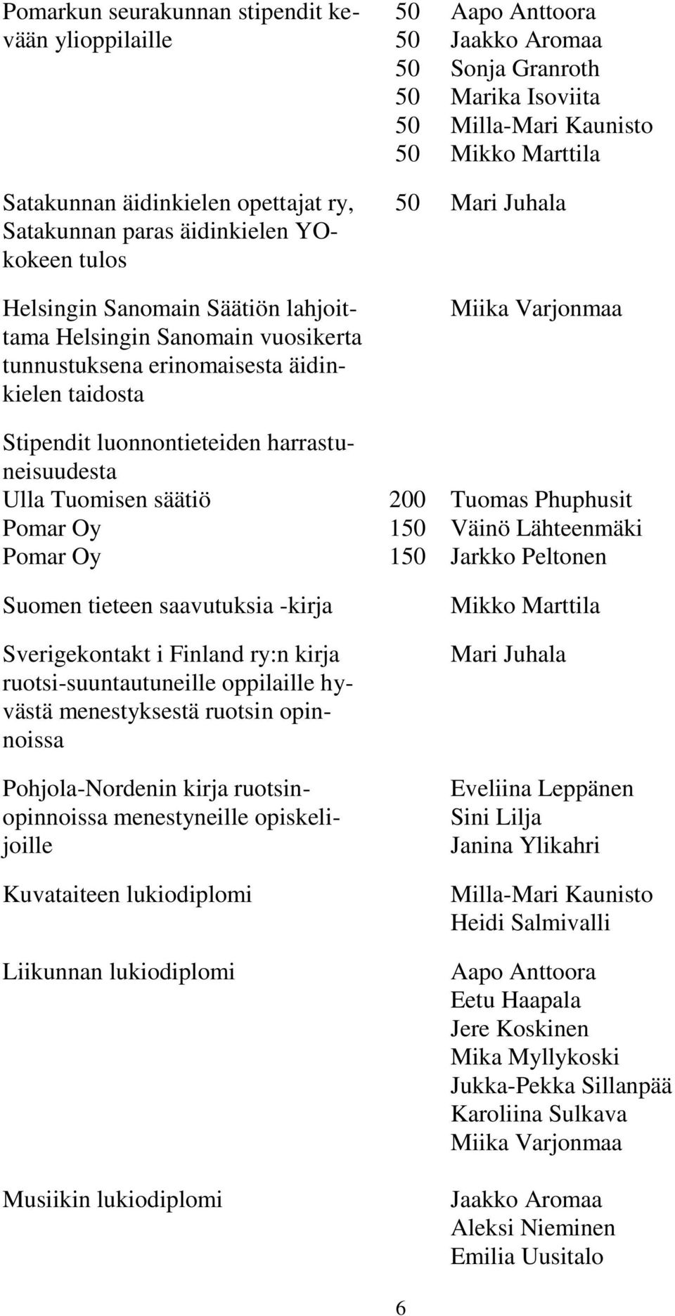 harrastuneisuudesta Ulla Tuomisen säätiö Pomar Oy Pomar Oy Suomen tieteen saavutuksia -kirja Sverigekontakt i Finland ry:n kirja ruotsi-suuntautuneille oppilaille hyvästä menestyksestä ruotsin