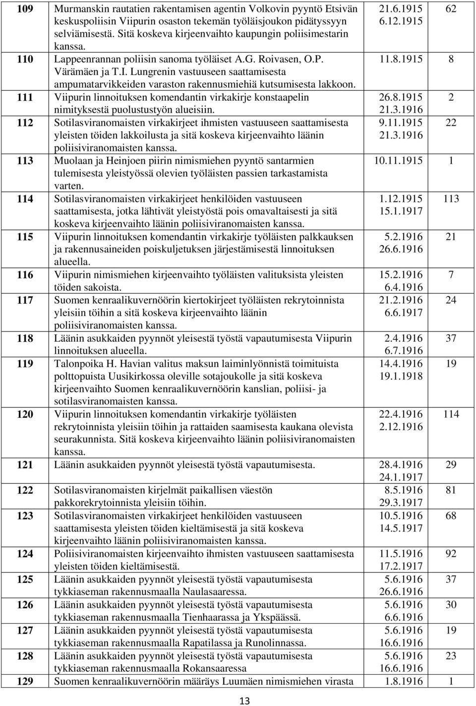 Lungrenin vastuuseen saattamisesta ampumatarvikkeiden varaston rakennusmiehiä kutsumisesta lakkoon. 111 Viipurin linnoituksen komendantin virkakirje konstaapelin nimityksestä puolustustyön alueisiin.