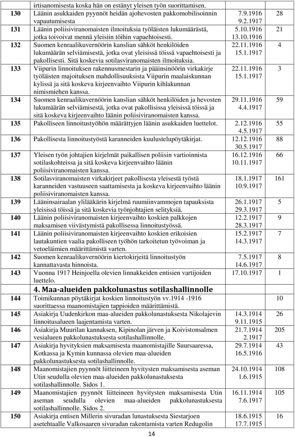 vapaehtoisesti. 12 Suomen kenraalikuvernöörin kanslian sähköt henkilöiden lukumäärän selviämisestä, jotka ovat yleisissä töissä vapaehtoisesti ja pakollisesti.