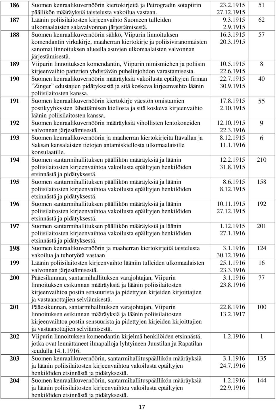 188 Suomen kenraalikuvernöörin sähkö, Viipurin linnoituksen komendantin virkakirje, maaherran kiertokirje ja poliisiviranomaisten sanomat linnoituksen alueella asuvien ulkomaalaisten valvonnan