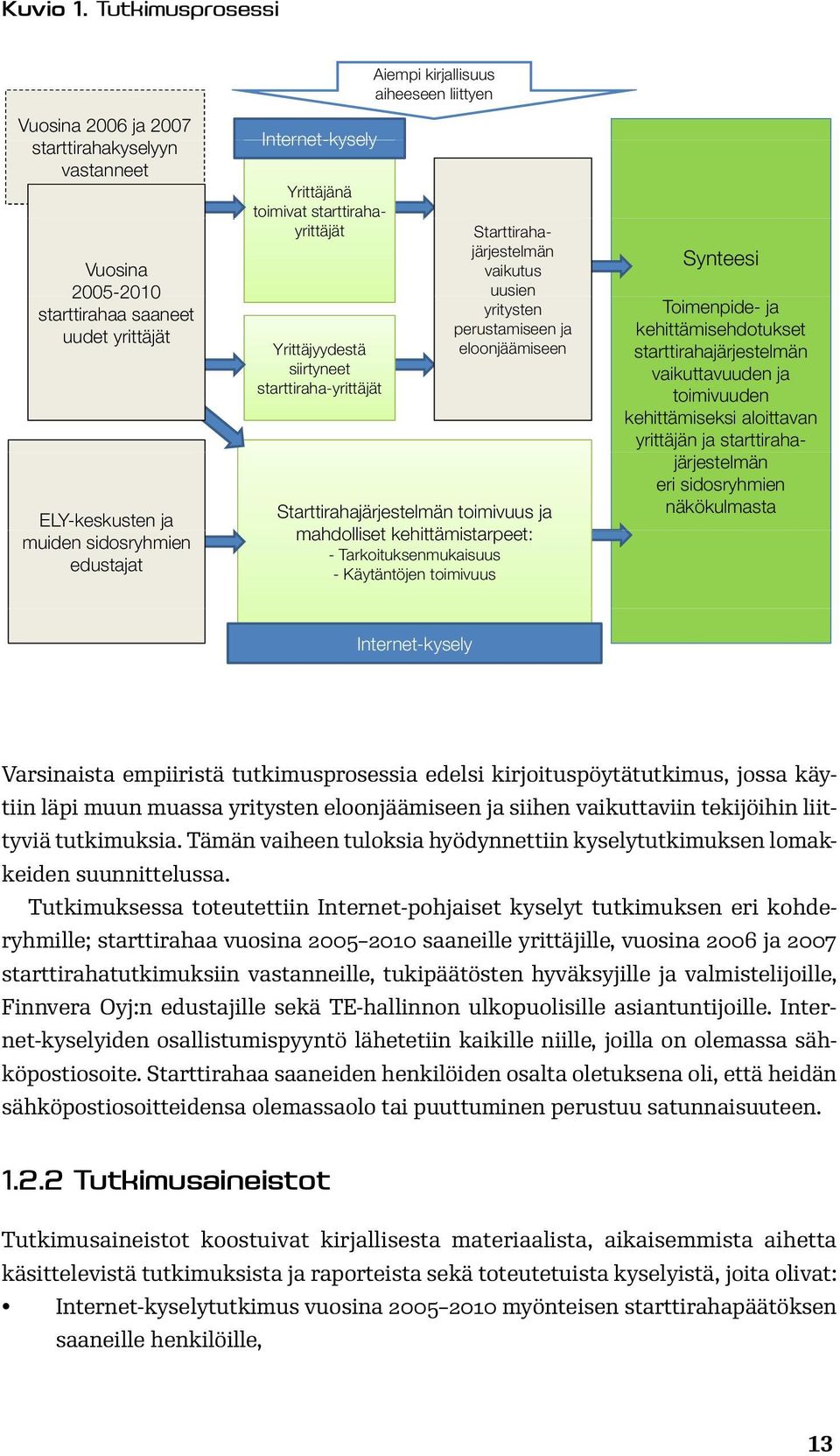 Toimenpide- ja kehittämisehdotukset starttirahajärjestelmän vaikuttavuuden ja toimivuuden kehittämiseksi aloittavan yrittäjän ja starttiraha- järjestelmän eri sidosryhmien näkökulmasta Yrittäjyydestä