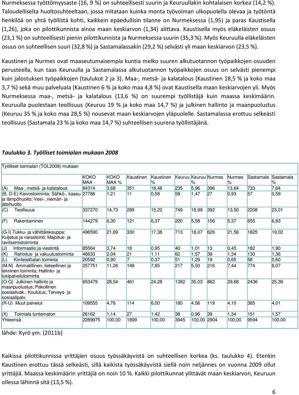 Kaustisella (1,26), joka on pilottikunnista ainoa maan keskiarvon (1,34) alittava. Kaustisella myös eläkeläisten osuus (23,1 %) on suhteellisesti pienin pilottikunnista ja Nurmeksessa suurin (35,3 %).