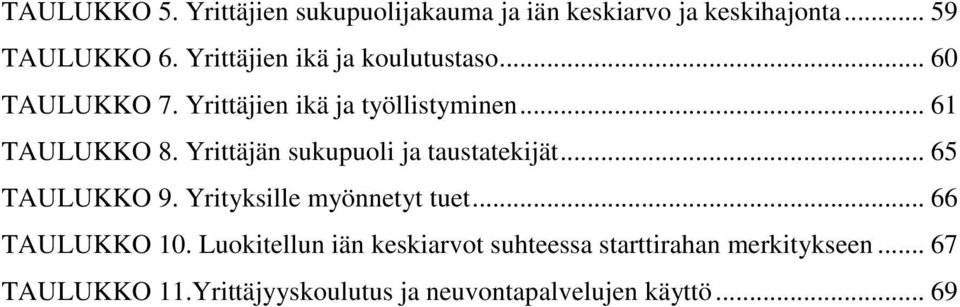 Yrittäjän sukupuoli ja taustatekijät... 65 TAULUKKO 9. Yrityksille myönnetyt tuet... 66 TAULUKKO 10.