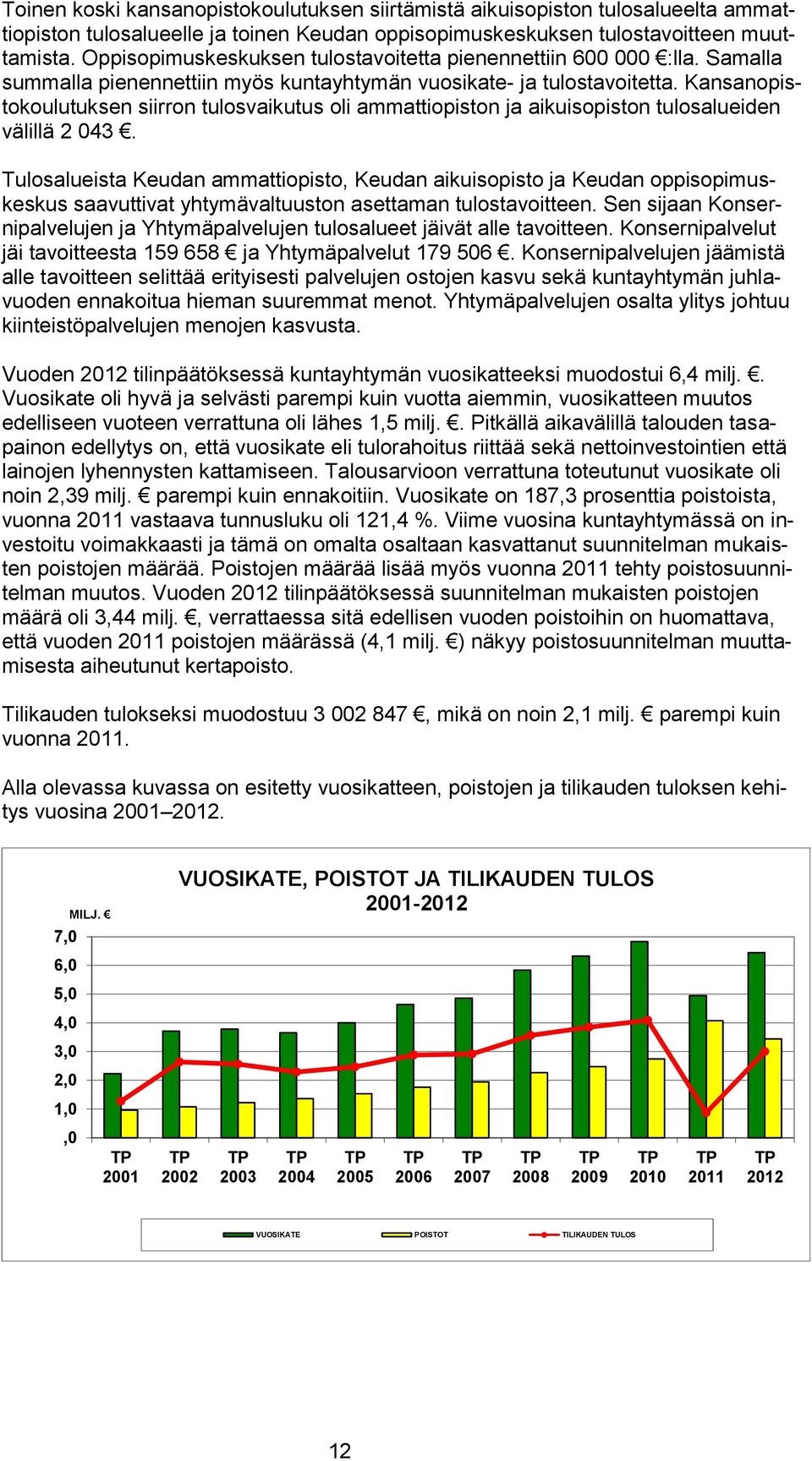 Kansanopistokoulutuksen siirron tulosvaikutus oli ammattiopiston ja aikuisopiston tulosalueiden välillä 2 043.