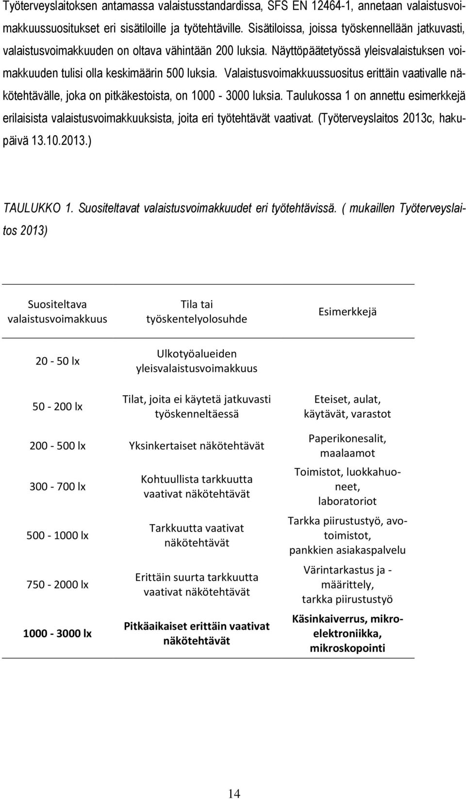 Valaistusvoimakkuussuositus erittäin vaativalle näkötehtävälle, joka on pitkäkestoista, on 1000-3000 luksia.